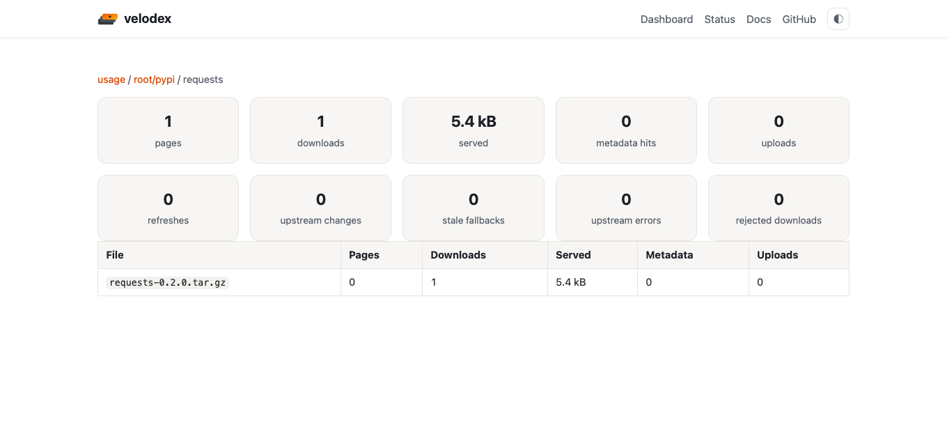 One project drilled to file level: downloads, bytes, and metadata hits per artifact